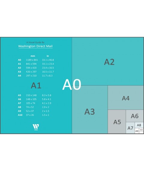 Paper Size Chart